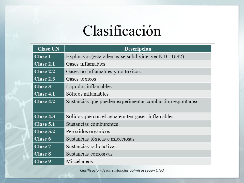 Clasificación de ranuras de alto impacto