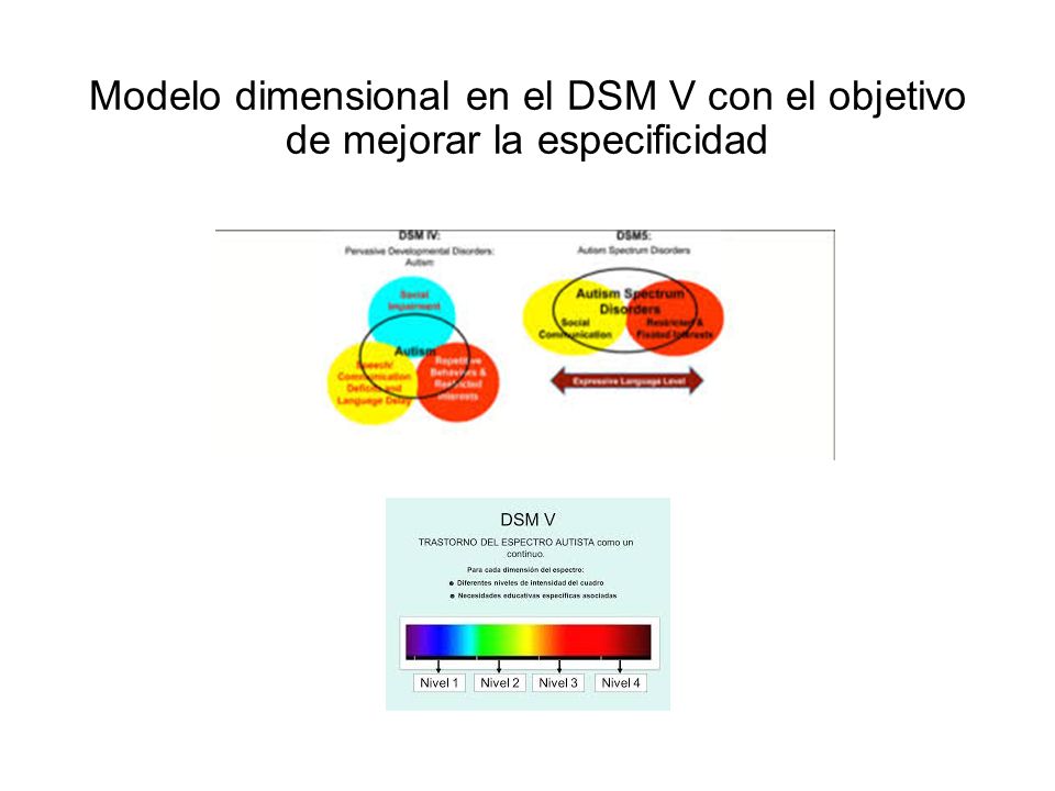 Modelo dimensional en el DSM V con el objetivo de mejorar la especificidad