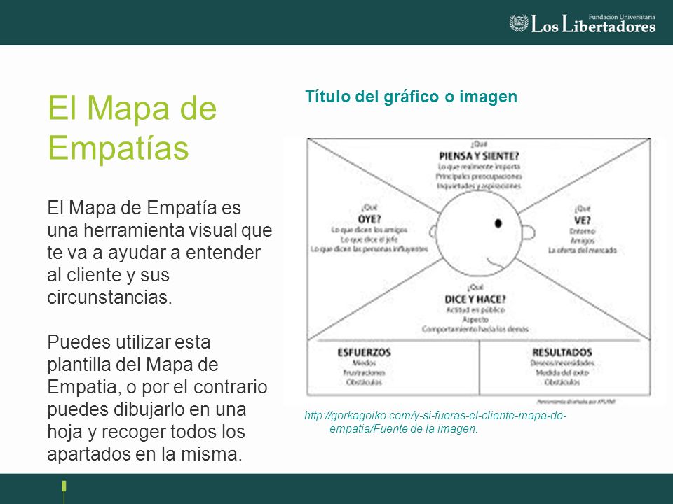El Mapa de Empatías El Mapa de Empatía es una herramienta visual que te va a ayudar a entender al cliente y sus circunstancias.