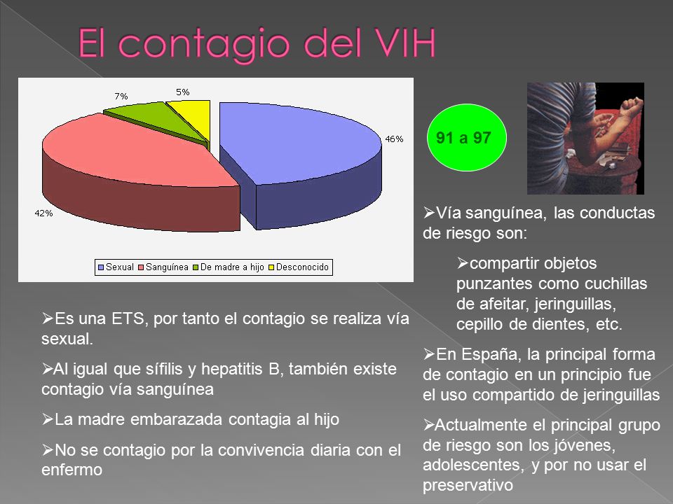 El contagio del VIH 91 a 97. Vía sanguínea, las conductas de riesgo son: