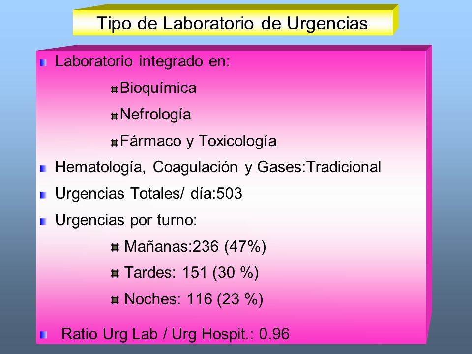 Tipo de Laboratorio de Urgencias