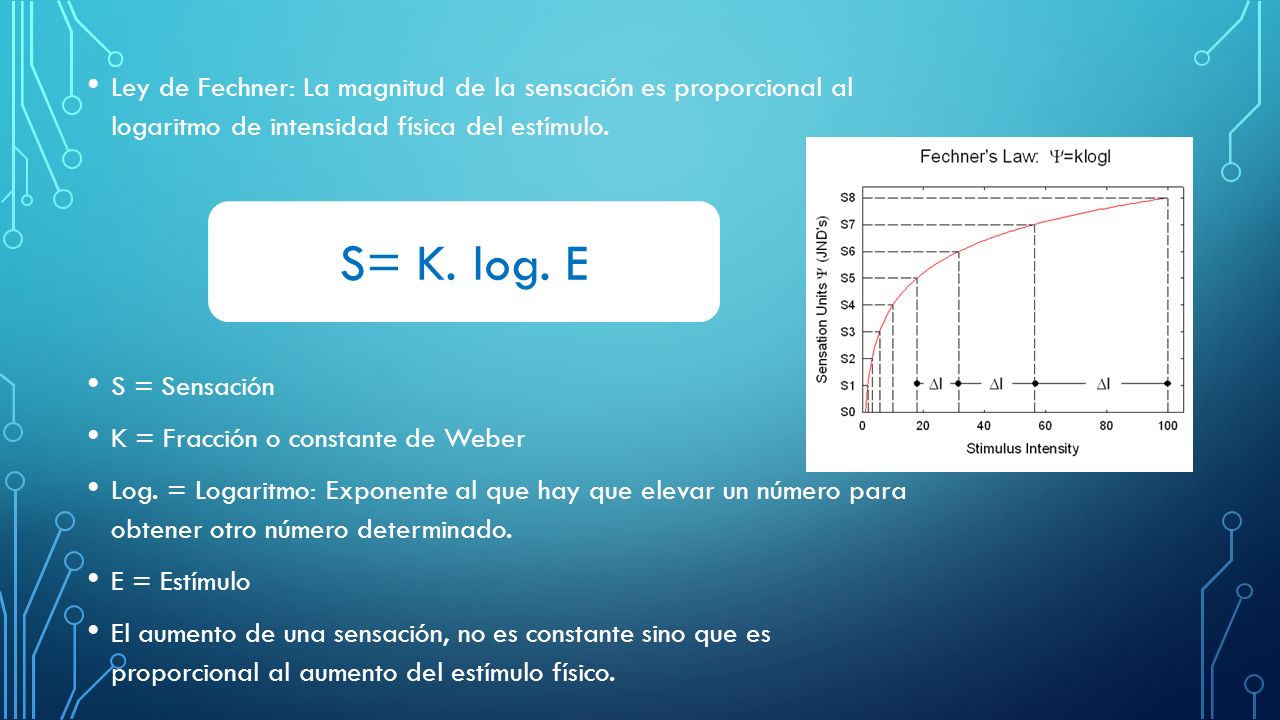 Ley de Fechner: La magnitud de la sensación es proporcional al logaritmo de intensidad física del estímulo.