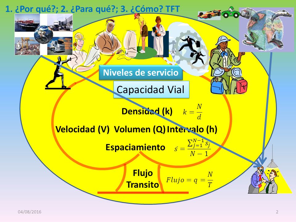 Capacidad Vial 1. ¿Por qué ; 2. ¿Para qué ; 3. ¿Cómo TFT