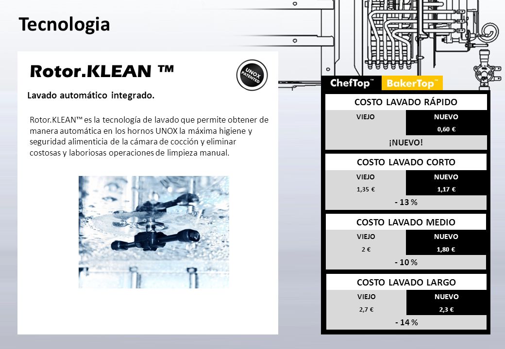 Rotor.KLEAN ™ COSTO LAVADO RÁPIDO COSTO LAVADO CORTO