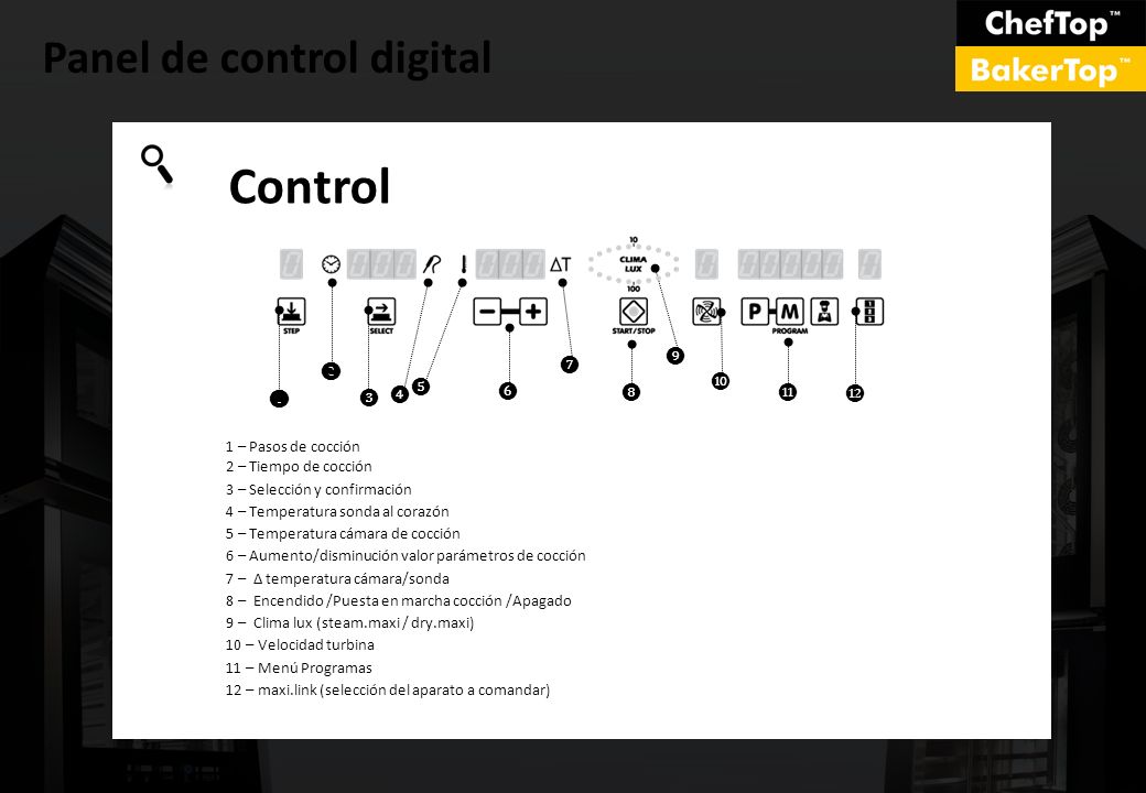 Control Panel de control digital ❾ ❷ ❹ ❺ ❼ ❶ ❸ ❿ ⓬ ❻ ❽ ⓫