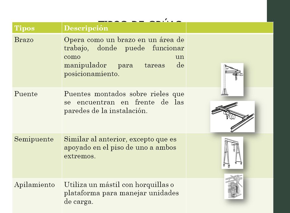 TIPOS DE GRÚAS Tipos Descripción Brazo