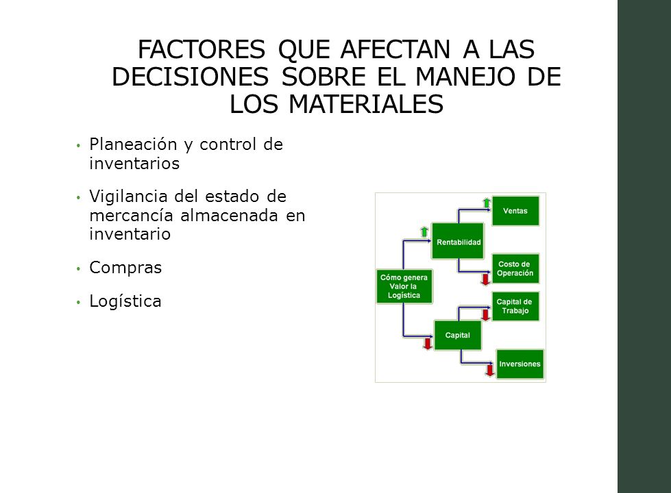 FACTORES QUE AFECTAN A LAS DECISIONES SOBRE EL MANEJO DE LOS MATERIALES