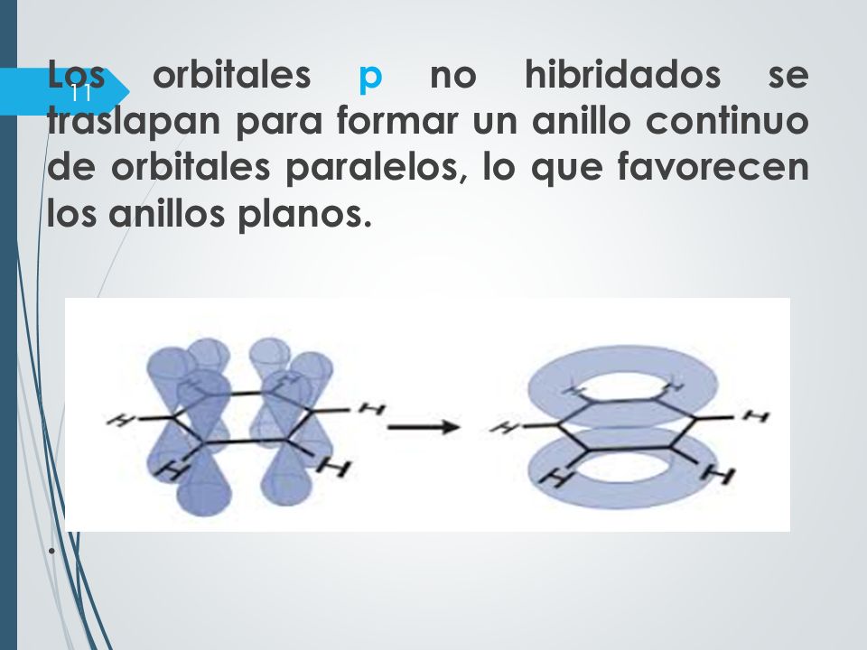 Los orbitales p no hibridados se traslapan para formar un anillo continuo de orbitales paralelos, lo que favorecen los anillos planos. .