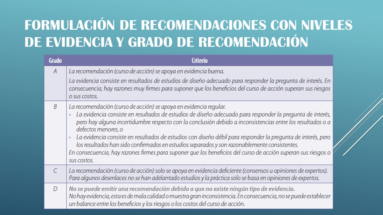 Formulación de recomendaciones con niveles de evidencia y grado de recomendación