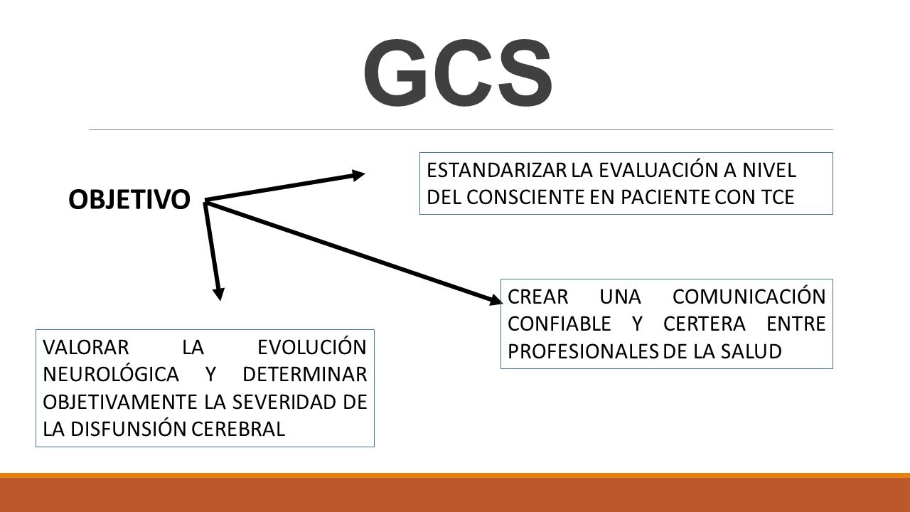 GCS ESTANDARIZAR LA EVALUACIÓN A NIVEL DEL CONSCIENTE EN PACIENTE CON TCE. OBJETIVO.