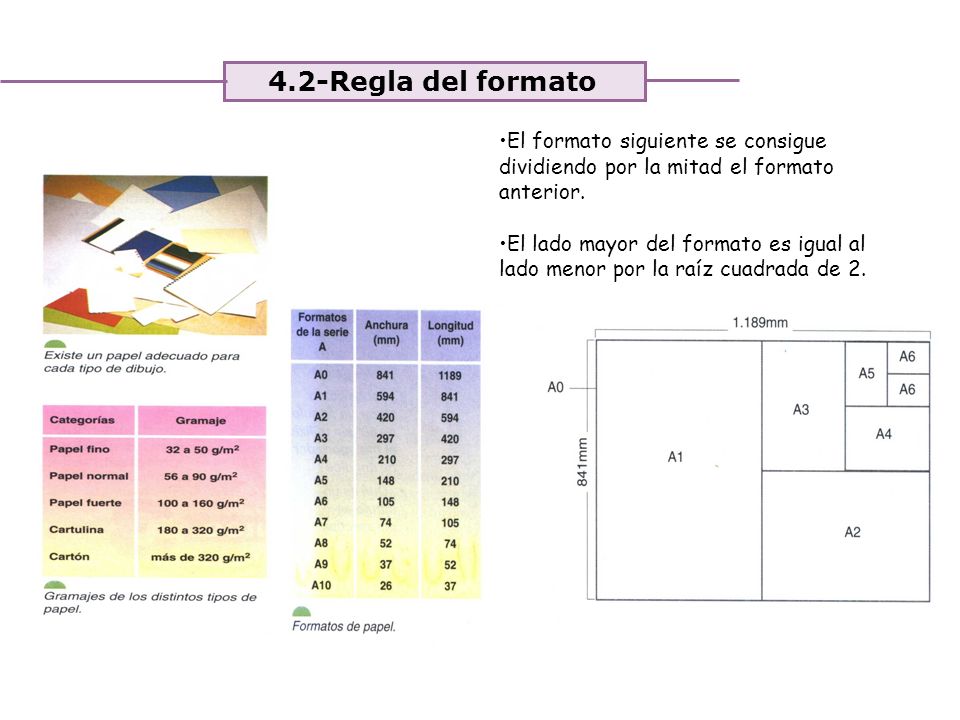 4.2-Regla del formato El formato siguiente se consigue dividiendo por la mitad el formato anterior.