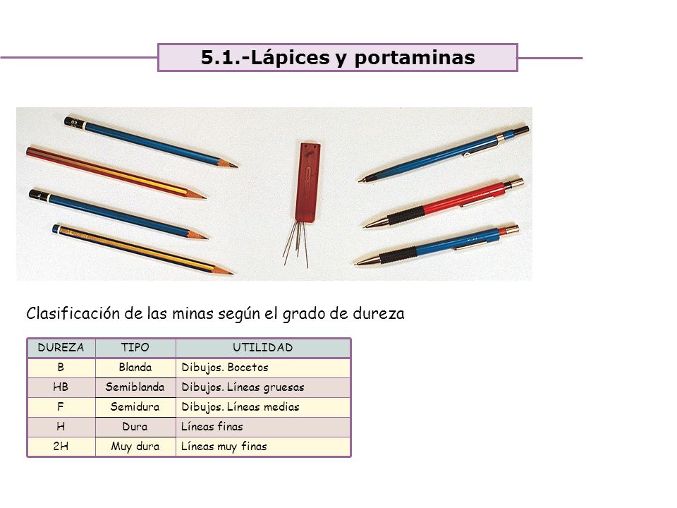 5.1.-Lápices y portaminas Clasificación de las minas según el grado de dureza. DUREZA. TIPO. UTILIDAD.