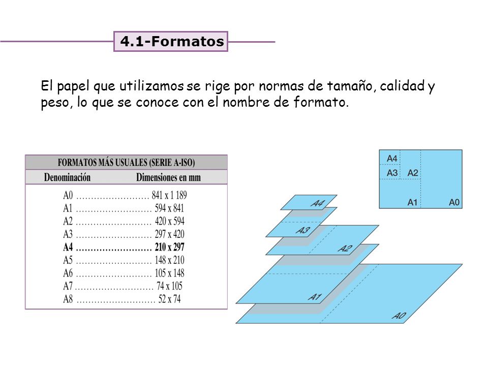 4.1-Formatos El papel que utilizamos se rige por normas de tamaño, calidad y peso, lo que se conoce con el nombre de formato.