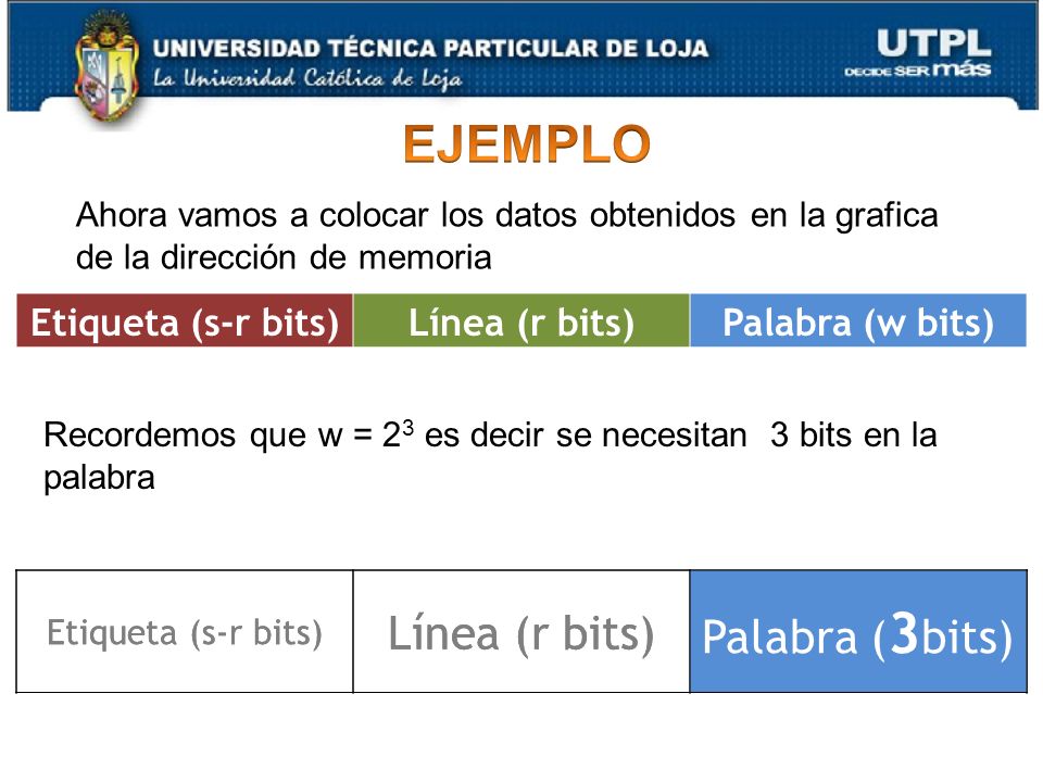EJEMPLO Línea (r bits) Palabra (3bits) Línea (r bits) Palabra (r bits)