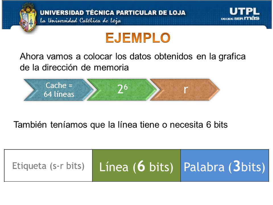 EJEMPLO 26 r Línea (r bits) Palabra (3bits) Línea (6 bits)