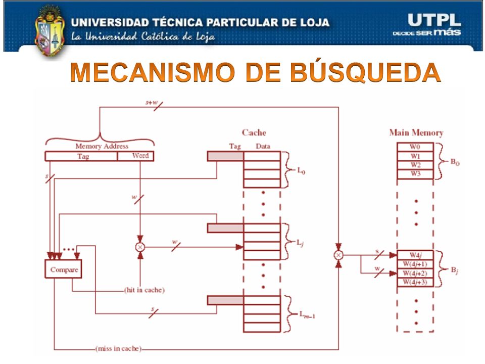 Arquitectura de Computadores