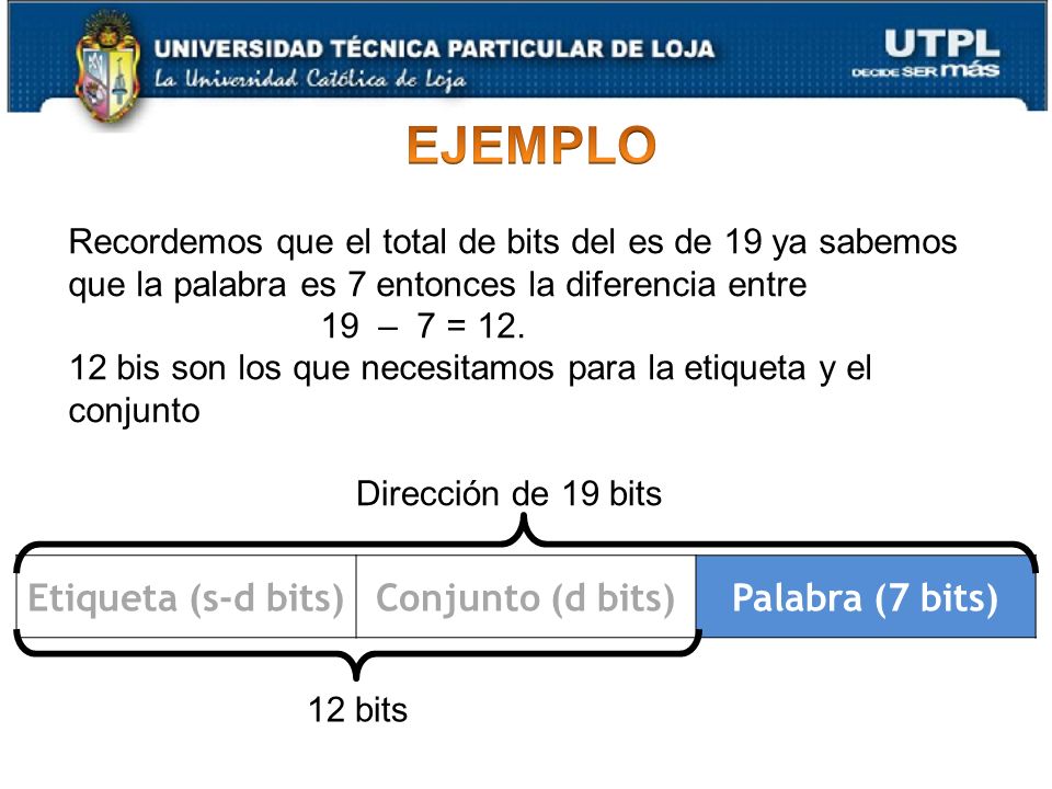EJEMPLO Etiqueta (s-d bits) Conjunto (d bits) Palabra (7 bits)