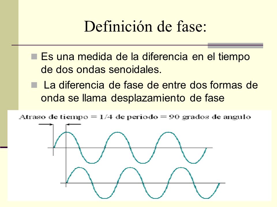 Definición de fase: Es una medida de la diferencia en el tiempo de dos ondas senoidales.