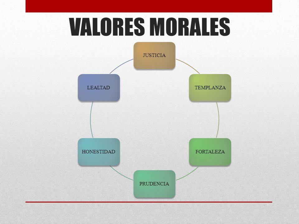 VALORES MORALES JUSTICIA TEMPLANZA FORTALEZA PRUDENCIA HONESTIDAD