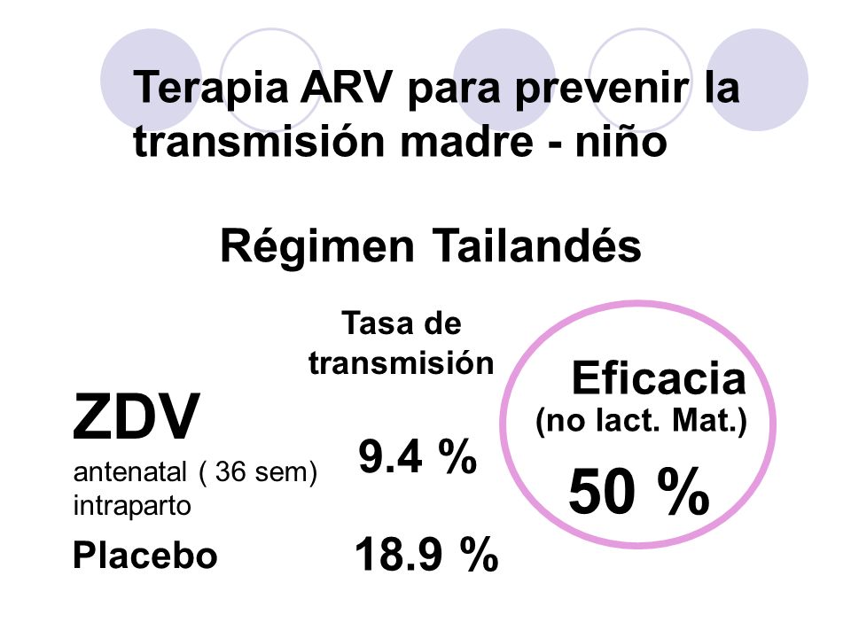 ZDV 50 % Régimen Tailandés Eficacia 9.4 % 18.9 %