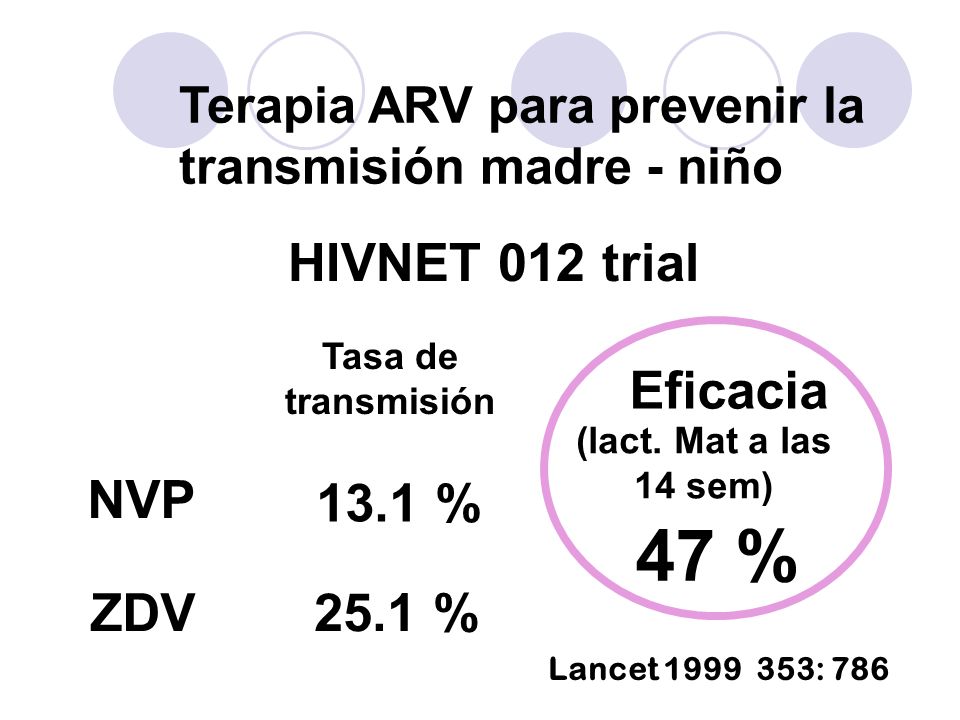 47 % HIVNET 012 trial Eficacia NVP 13.1 % ZDV 25.1 %