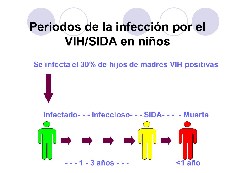 Periodos de la infección por el VIH/SIDA en niños