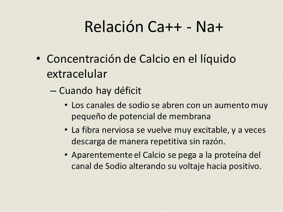 Relación Ca++ - Na+ Concentración de Calcio en el líquido extracelular