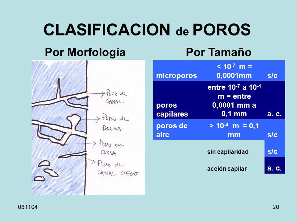 CLASIFICACION de POROS entre 10-7 a 10-4 m = entre 0,0001 mm a 0,1 mm