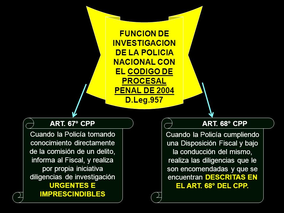 FUNCION DE INVESTIGACION DE LA POLICIA NACIONAL CON EL CODIGO DE PROCESAL PENAL DE 2004
