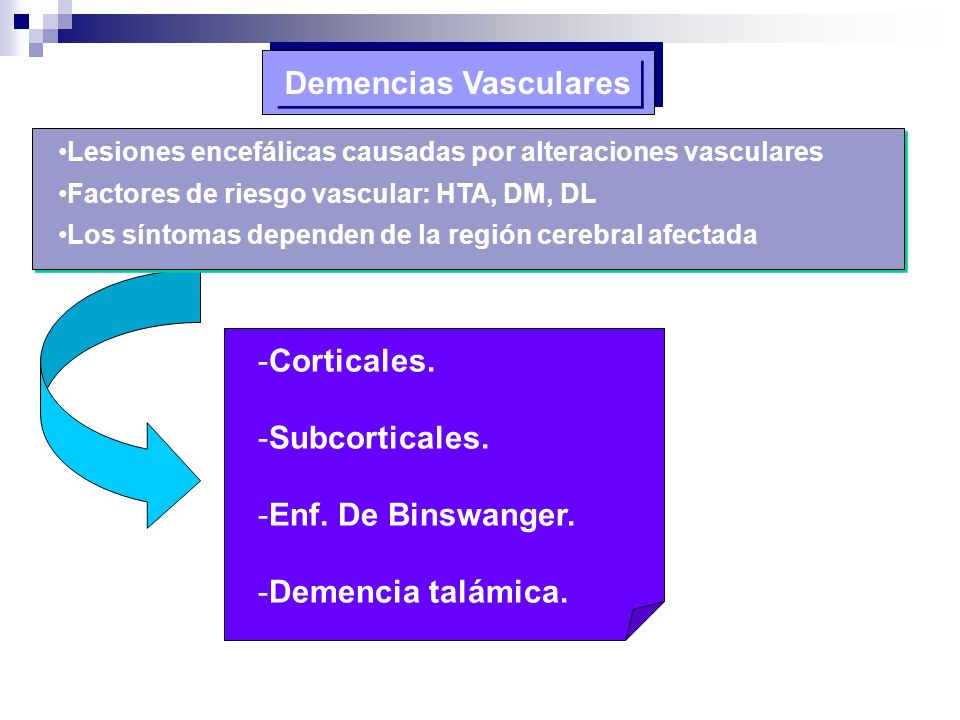 Demencias Vasculares Corticales. Subcorticales. Enf. De Binswanger.
