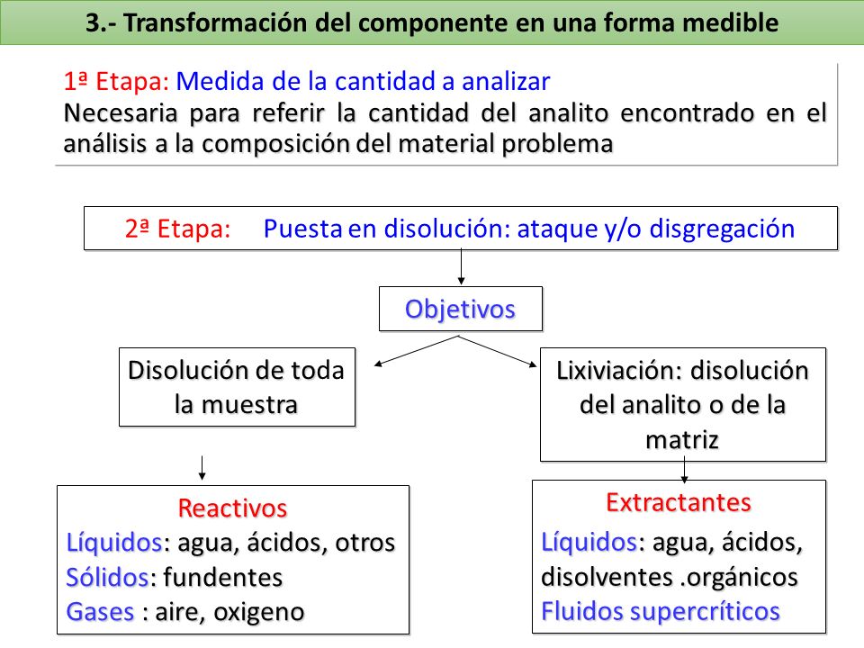 3.- Transformación del componente en una forma medible