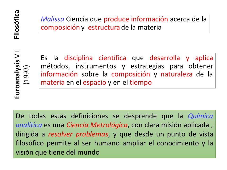 Malissa Ciencia que produce información acerca de la composición y estructura de la materia