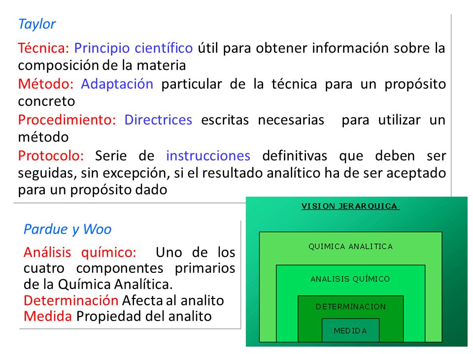 Taylor Técnica: Principio científico útil para obtener información sobre la composición de la materia.