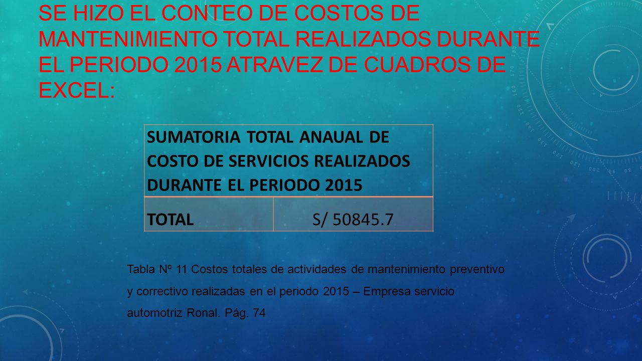 Se hizo EL CONTEO DE costos de mantenimiento total realizados durante el periodo 2015 ATRAVEZ DE CUADROS DE EXCEL: