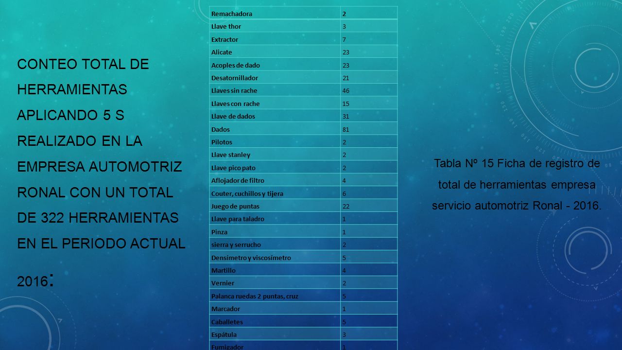 Remachadora 2. Llave thor. 3. Extractor. 7. Alicate. 23. Acoples de dado. Desatornillador. 21.