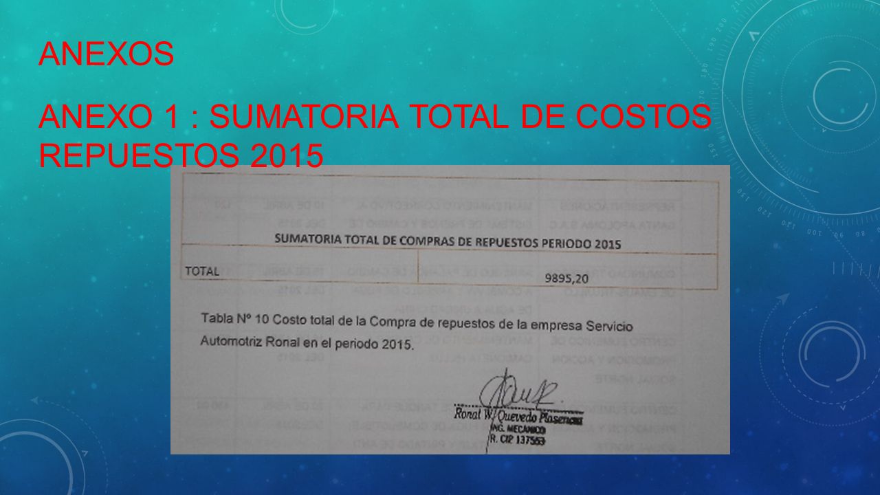 anexos Anexo 1 : SUMATORIA TOTAL DE COSTOS REPUESTOS 2015