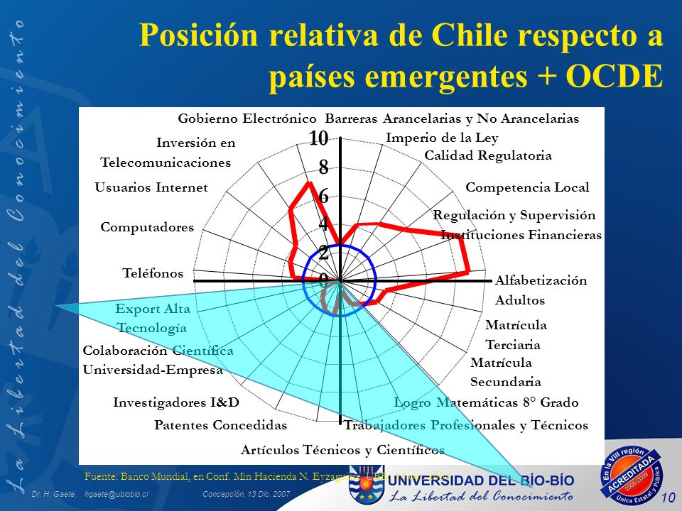 Posición relativa de Chile respecto a países emergentes + OCDE