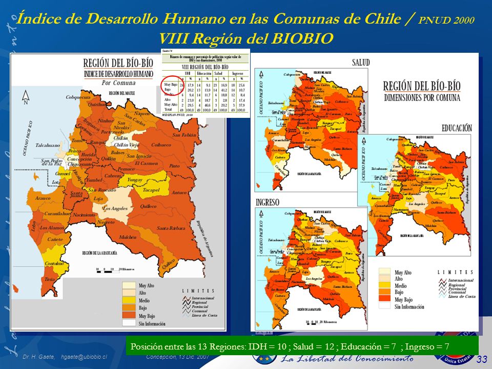 Índice de Desarrollo Humano en las Comunas de Chile / PNUD 2000 VIII Región del BIOBIO