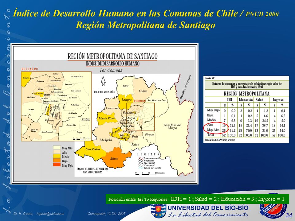 Índice de Desarrollo Humano en las Comunas de Chile / PNUD 2000 Región Metropolitana de Santiago