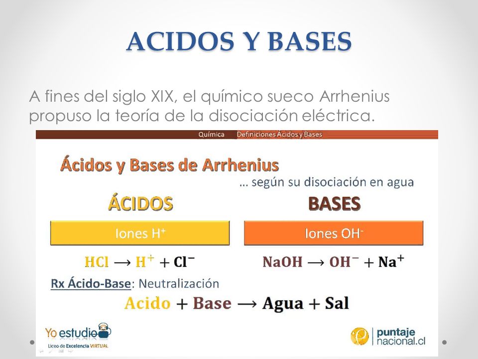 ACIDOS Y BASES A fines del siglo XIX, el químico sueco Arrhenius propuso la teoría de la disociación eléctrica.