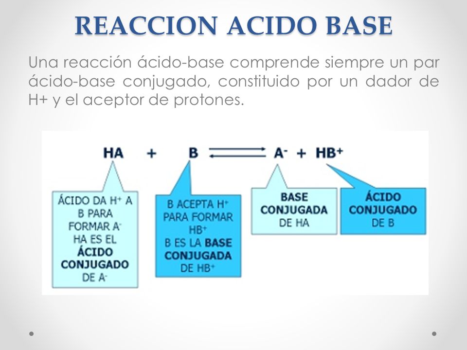 REACCION ACIDO BASE Una reacción ácido-base comprende siempre un par ácido-base conjugado, constituido por un dador de H+ y el aceptor de protones.