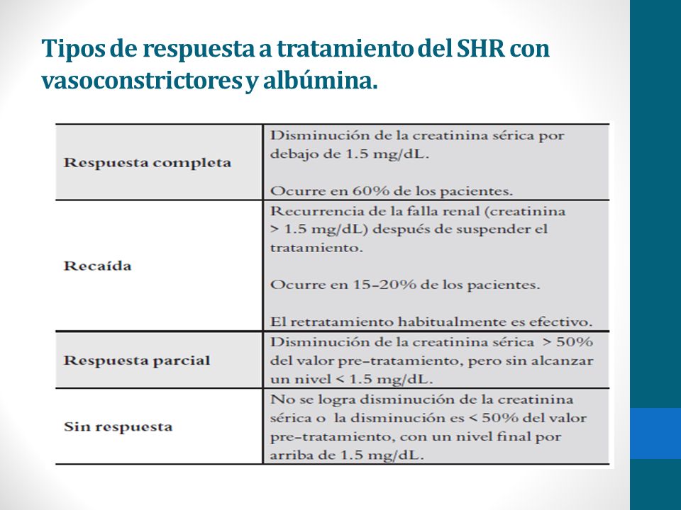 Tipos de respuesta a tratamiento del SHR con vasoconstrictores y albúmina.