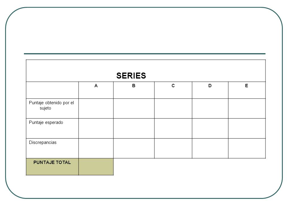 SERIES A B C D E Puntaje obtenido por el sujeto Puntaje esperado