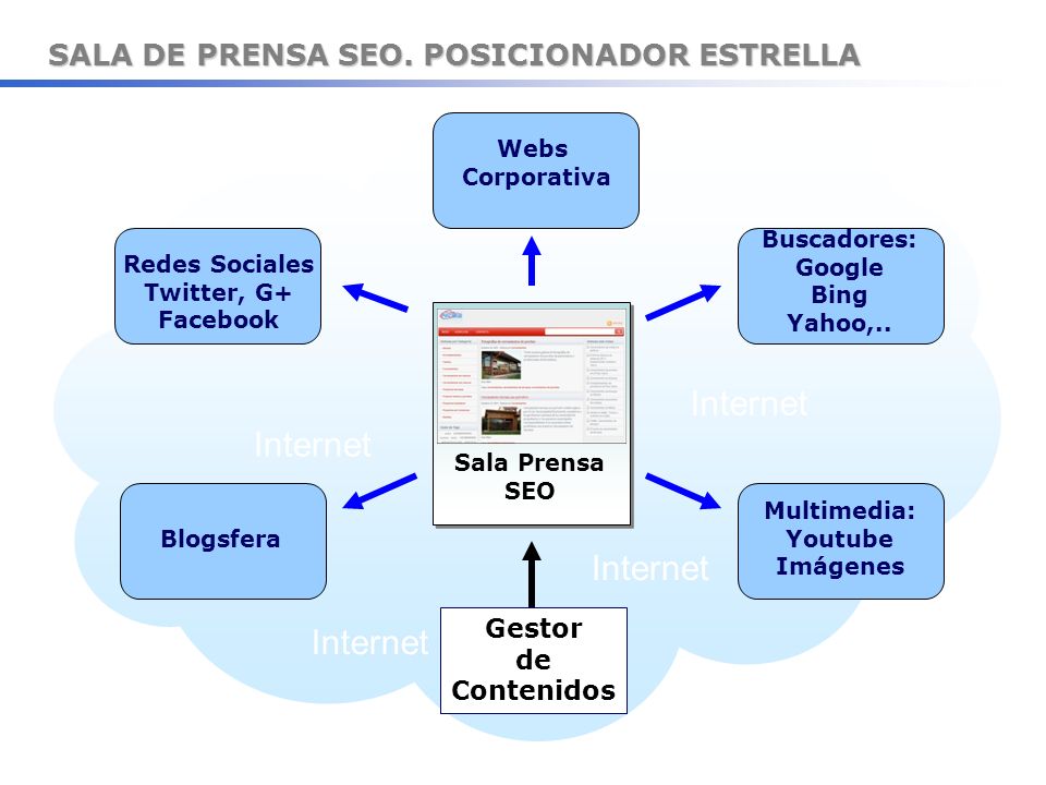 SALA DE PRENSA SEO. POSICIONADOR ESTRELLA
