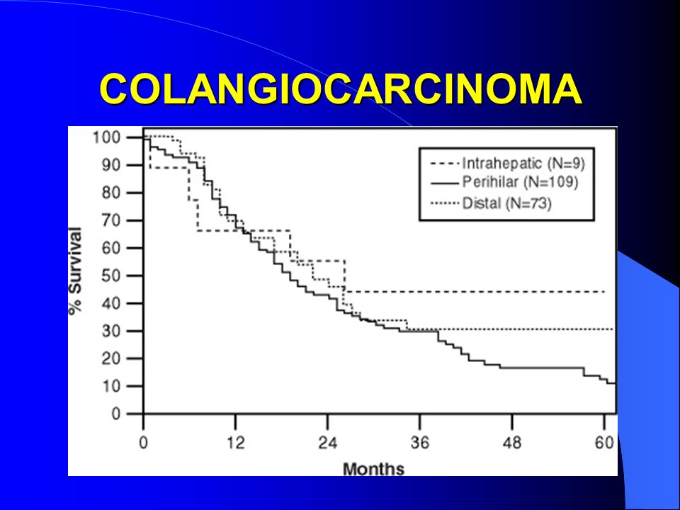 COLANGIOCARCINOMA