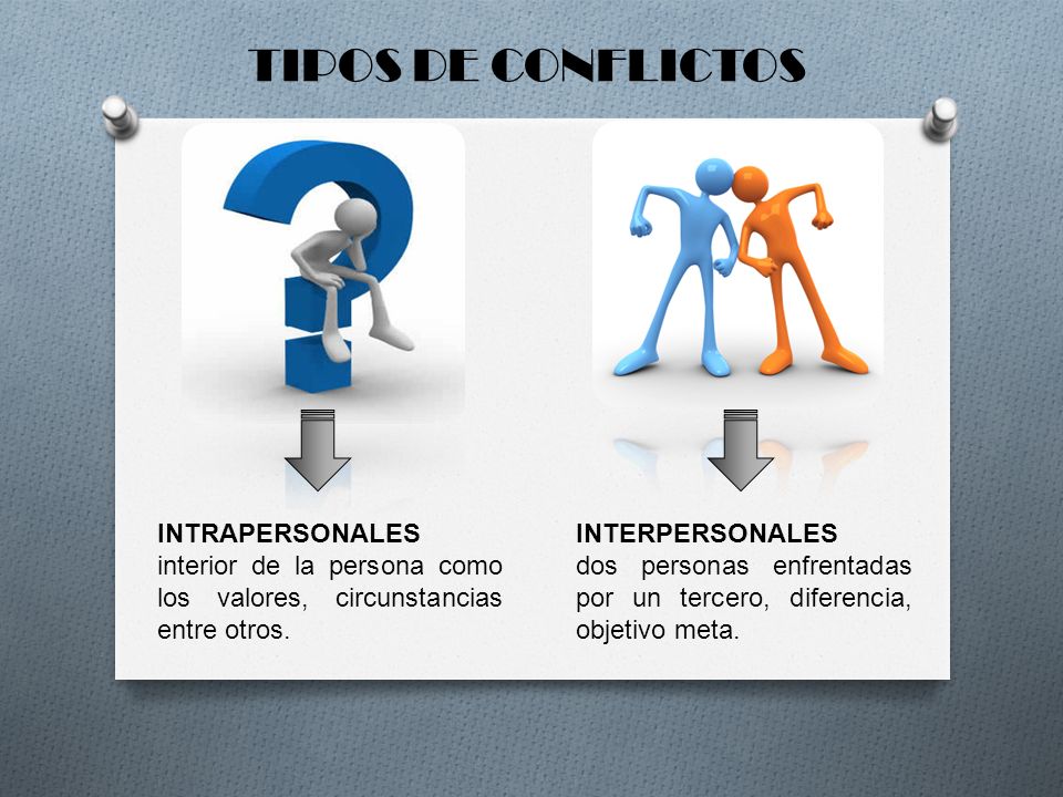 TIPOS DE CONFLICTOS INTRAPERSONALES interior de la persona como los valores, circunstancias entre otros.