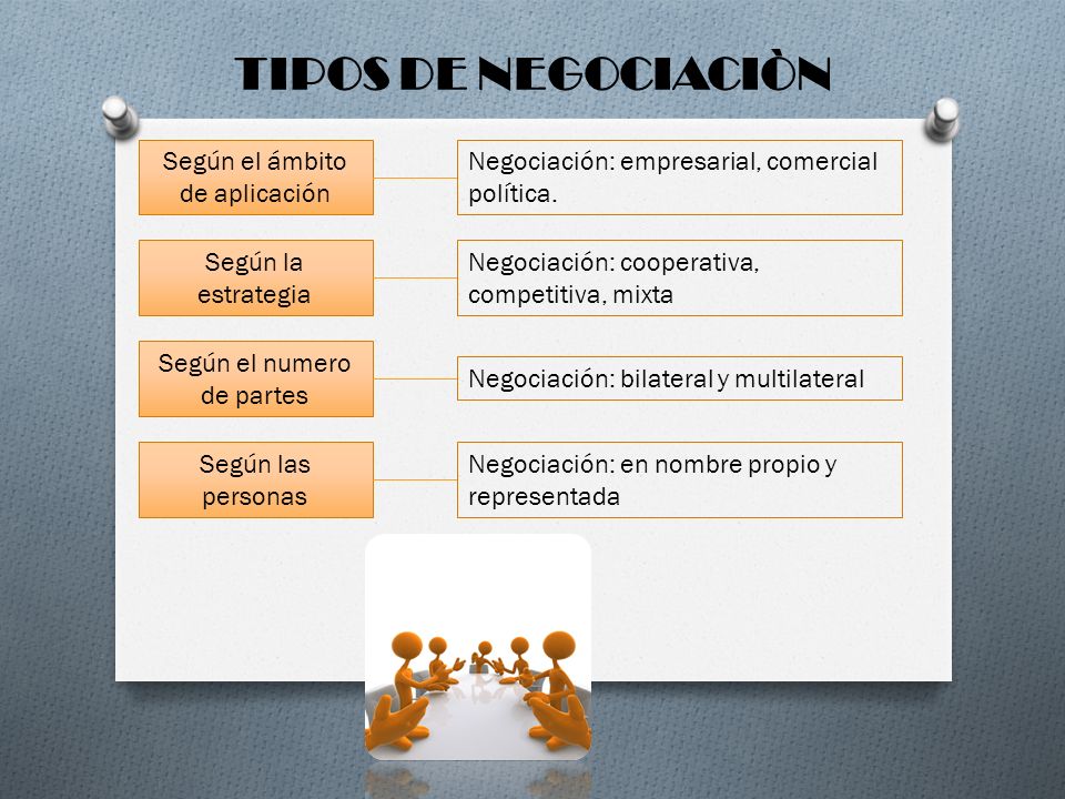 TIPOS DE NEGOCIACIÒN Según el ámbito de aplicación
