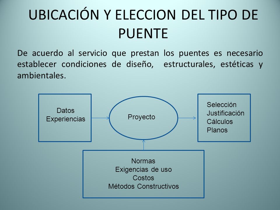 UBICACIÓN Y ELECCION DEL TIPO DE PUENTE