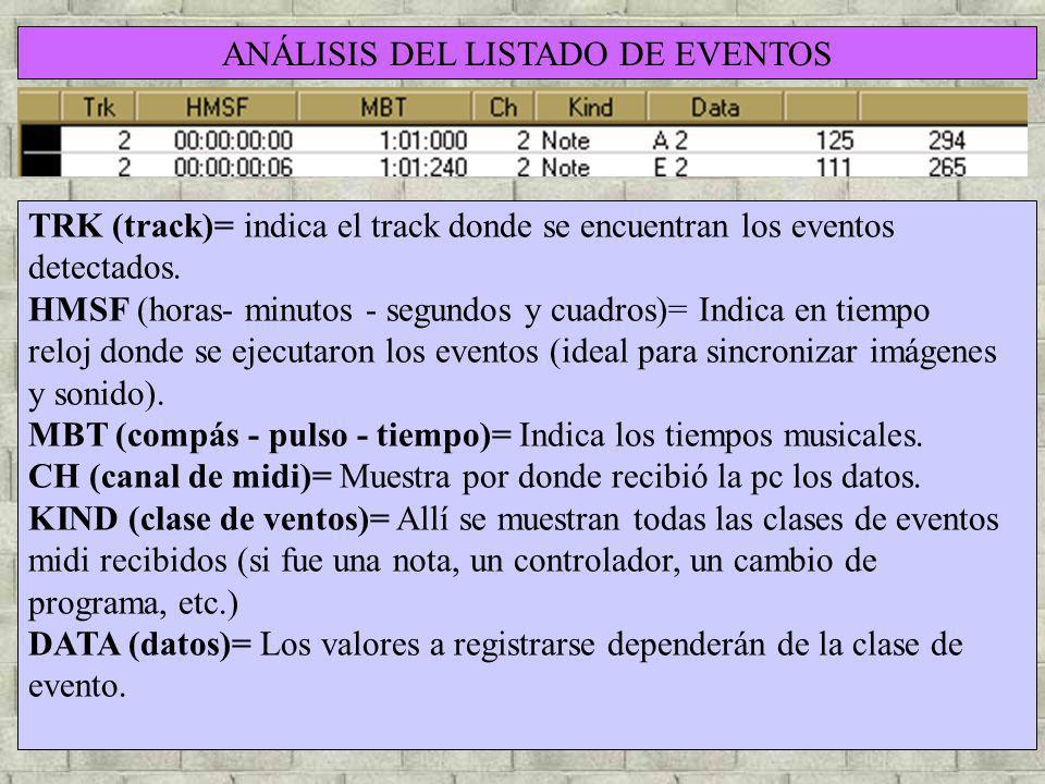ANÁLISIS DEL LISTADO DE EVENTOS