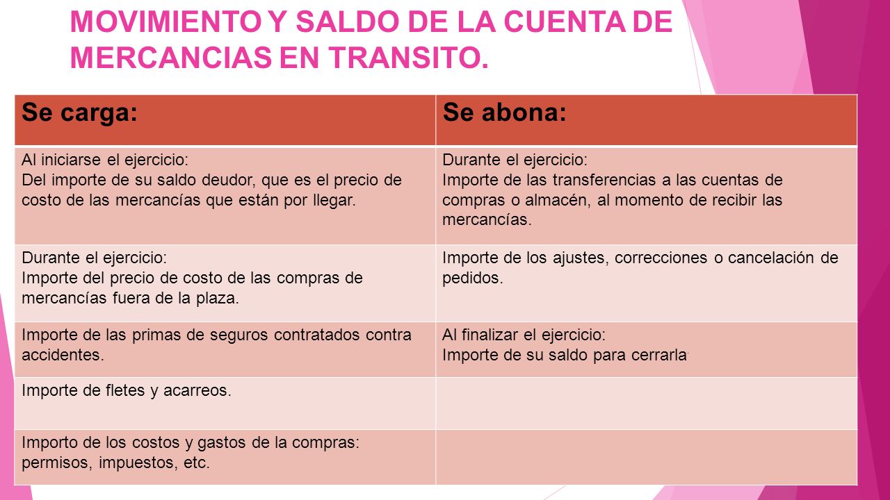 MOVIMIENTO Y SALDO DE LA CUENTA DE MERCANCIAS EN TRANSITO.